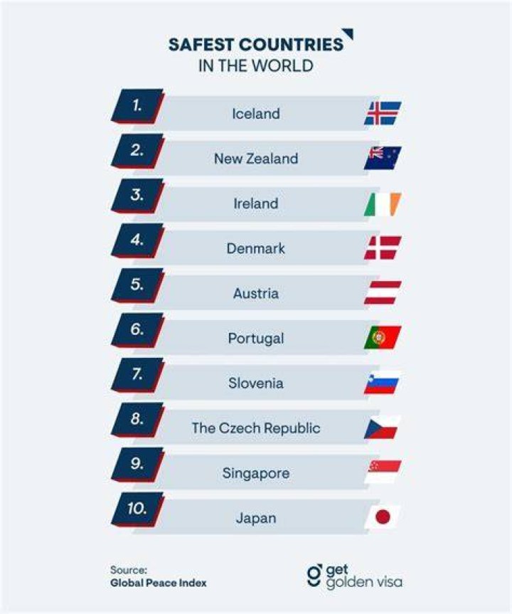 Which country has the least athletes?