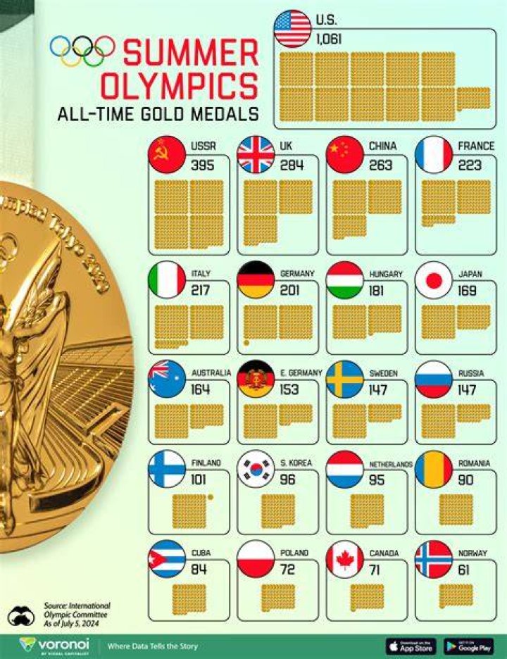 Which country has the most medals stripped?