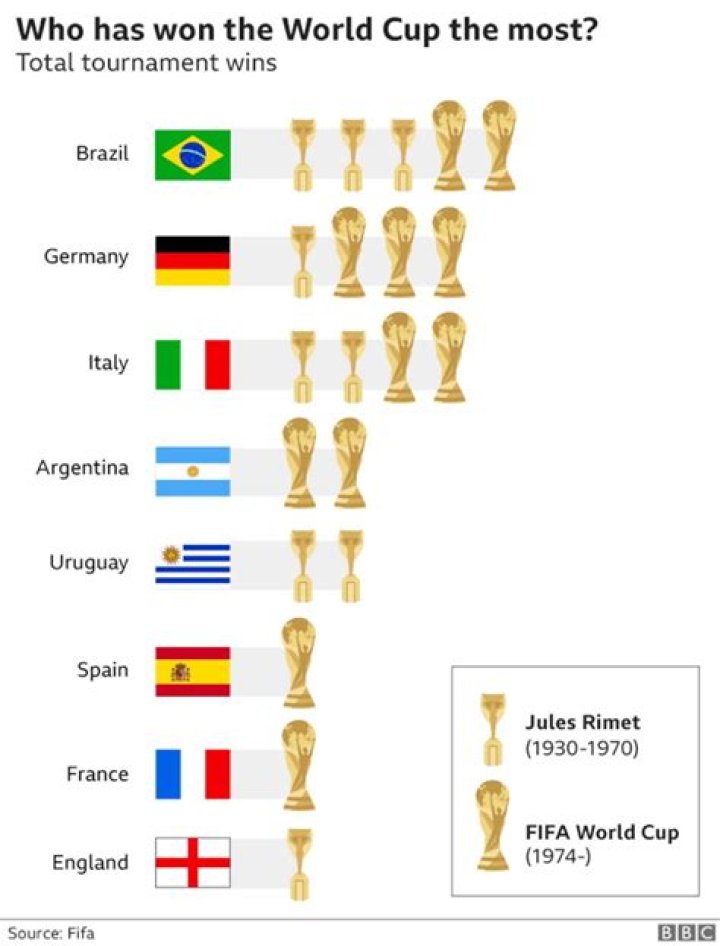 Which country has won the Davis Cup the most times?
