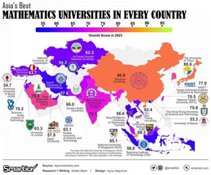 Which country is best in maths 2021?