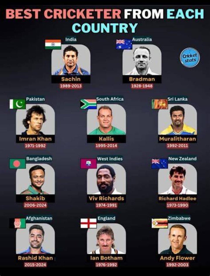 Which country is best in tennis?
