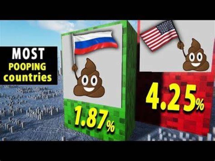 Which country poops the most?