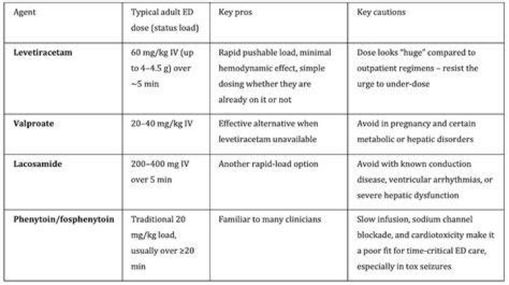Which drug should not be given along with levodopa?