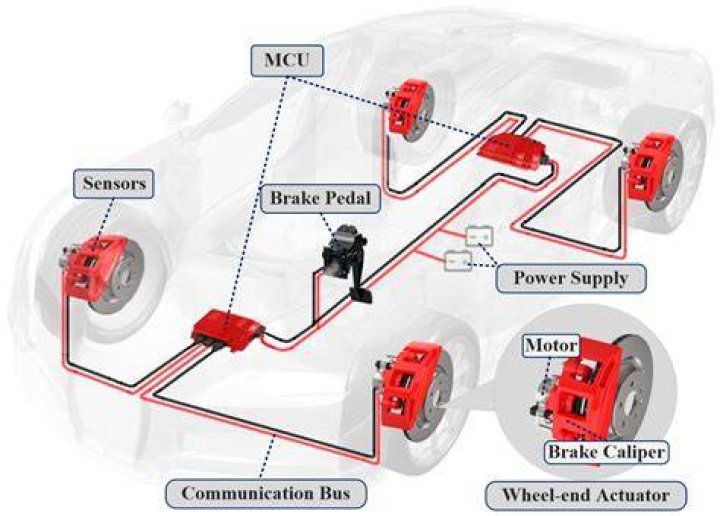 Which electrical braking is preferred in industries?