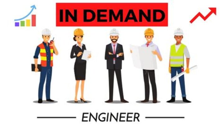 Which engineer has the highest demand?