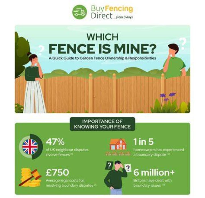 Which fence is mine UK back garden?