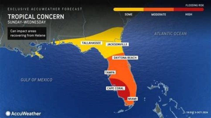 Which Florida coast is more humid?