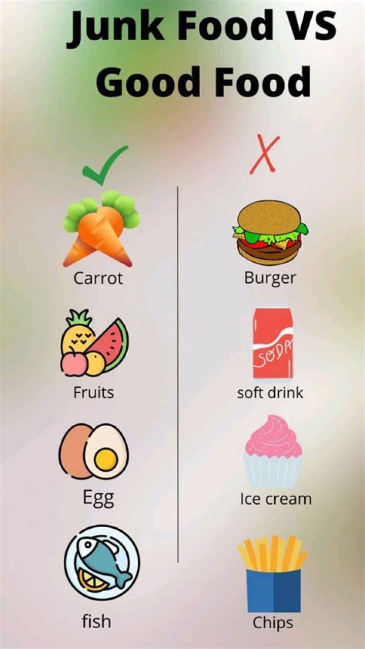 Which food is not good for O positive?
