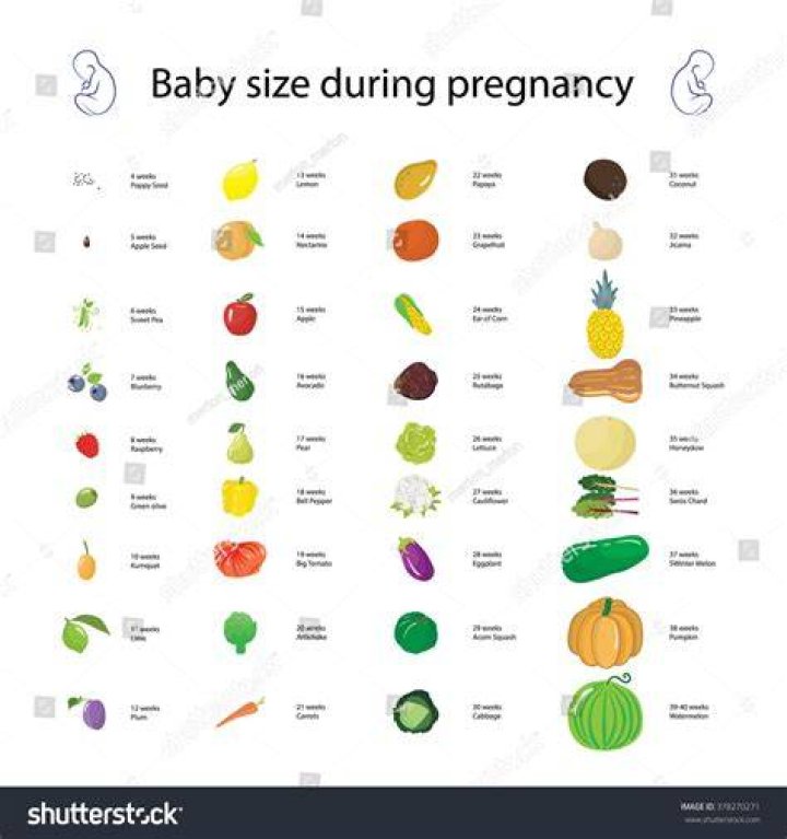 Which fruit gives Colour to baby during pregnancy?