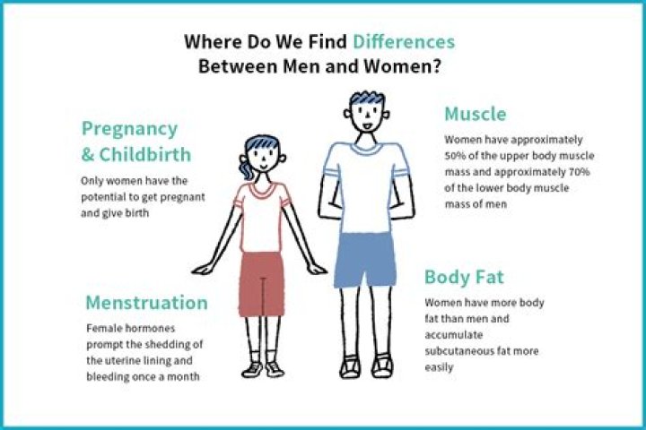 Which gender is better at swimming?