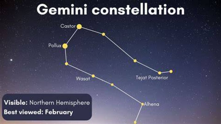 Which God is Gemini?