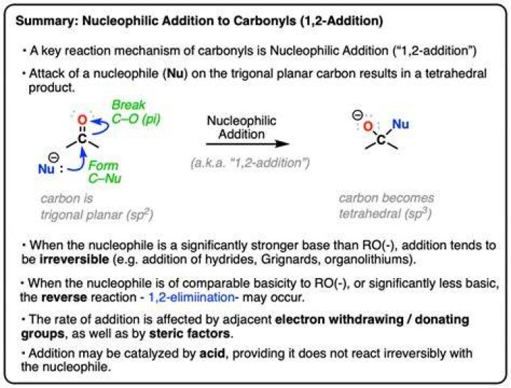 Which hydrocarbon is most reactive towards bromine water?