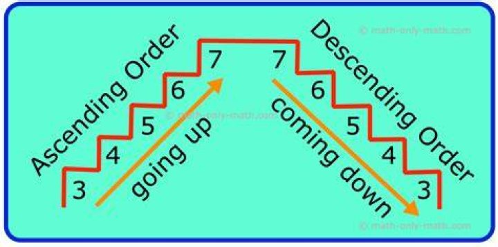 Which is arranged in descending order?