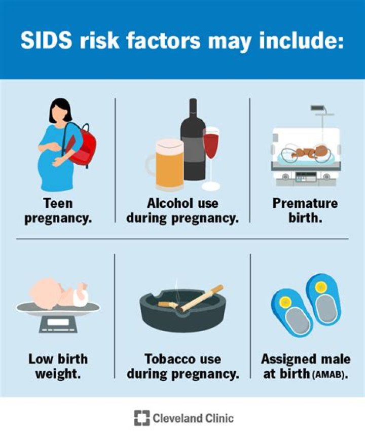 Which is at the highest risk of SIDS?