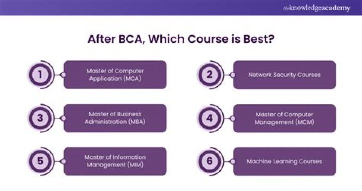 Which is best BCA or BSc?