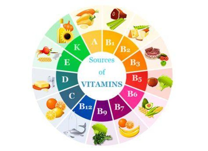Which is best for skin vitamin C or E?