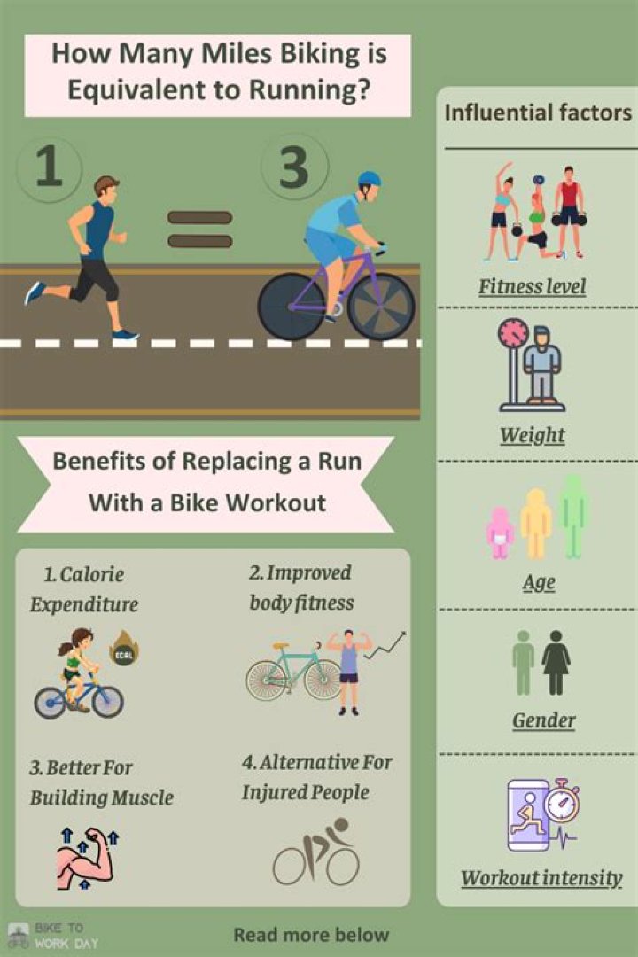 Which is better for you yoga or running?