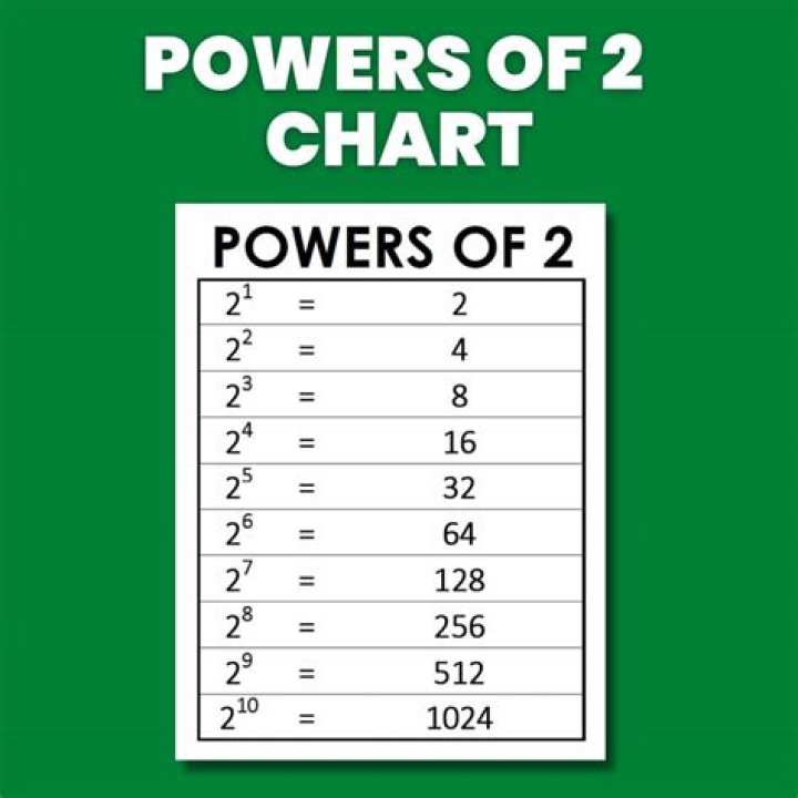Which is better muscle power 22 or 29?