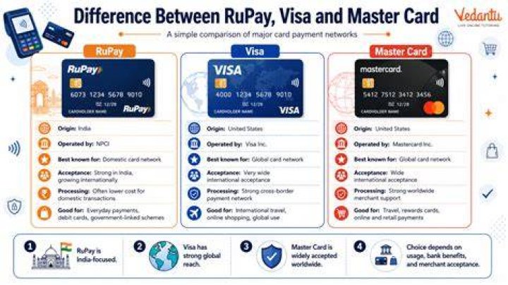 Which is better visa or RuPay?