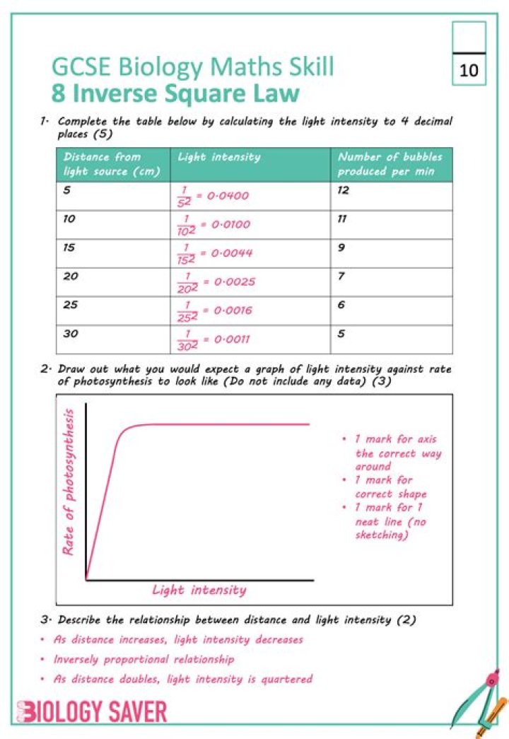 Which is easier Maths or biology?