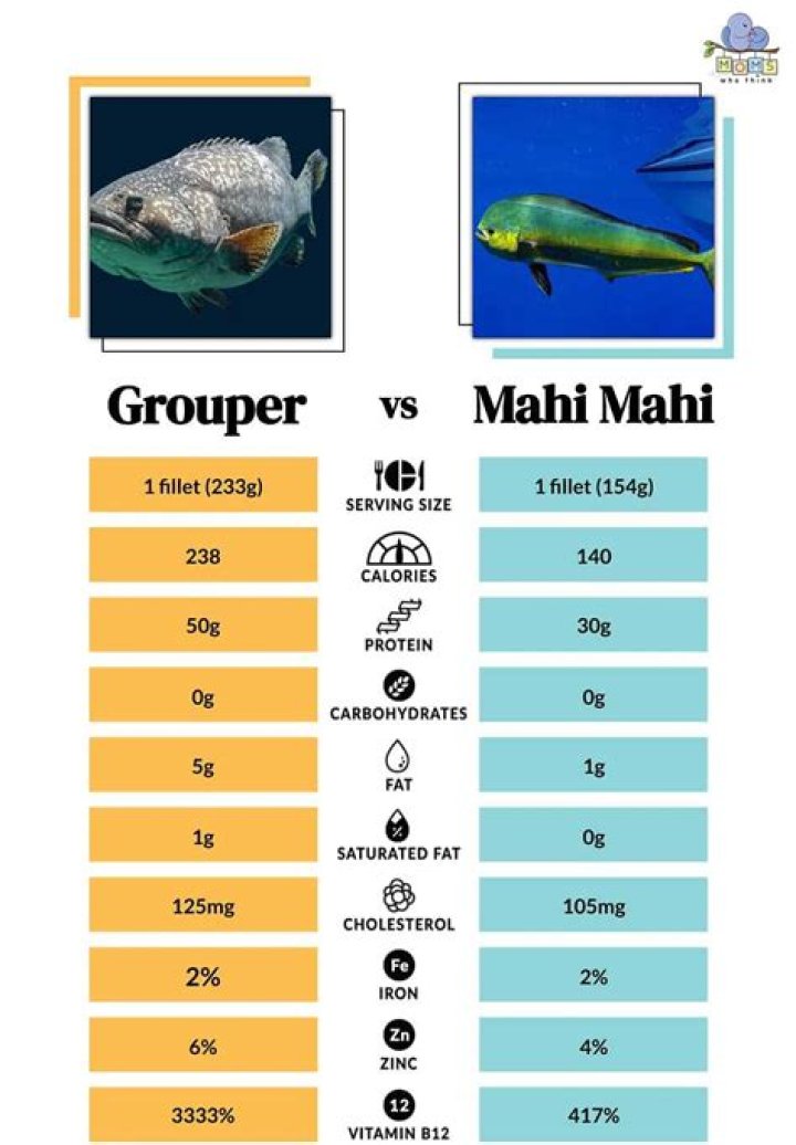 Which is healthier cod or mahi mahi?