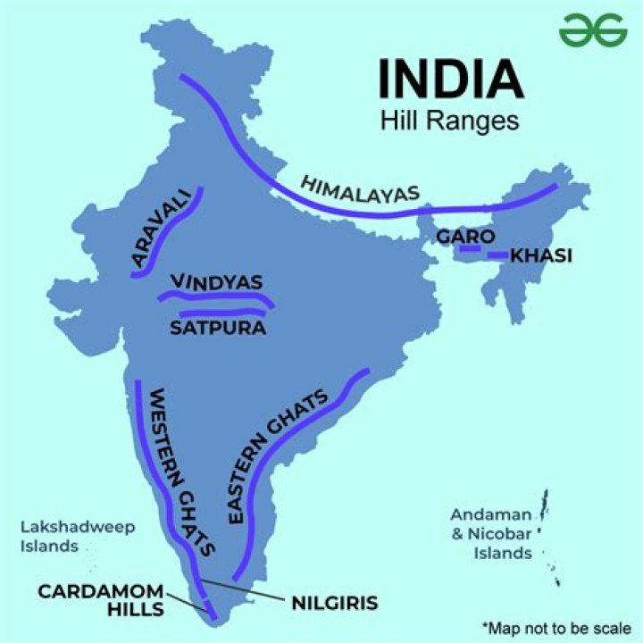 Which is oldest Himalayan range?