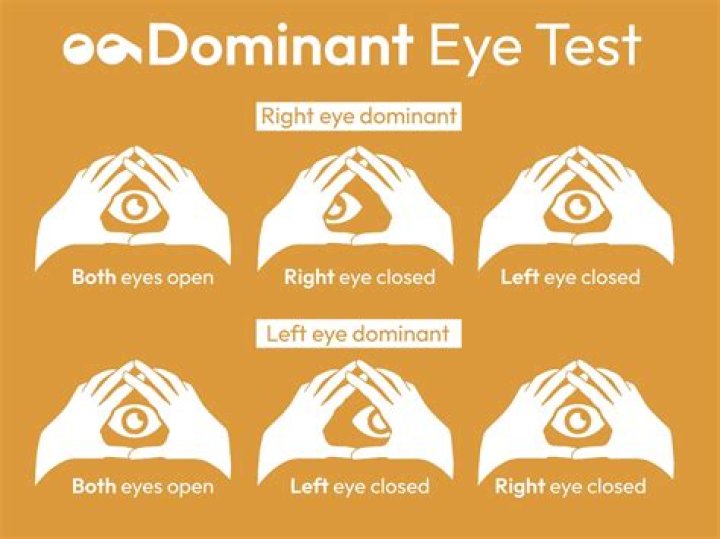 Which is the dominant hand for putting?