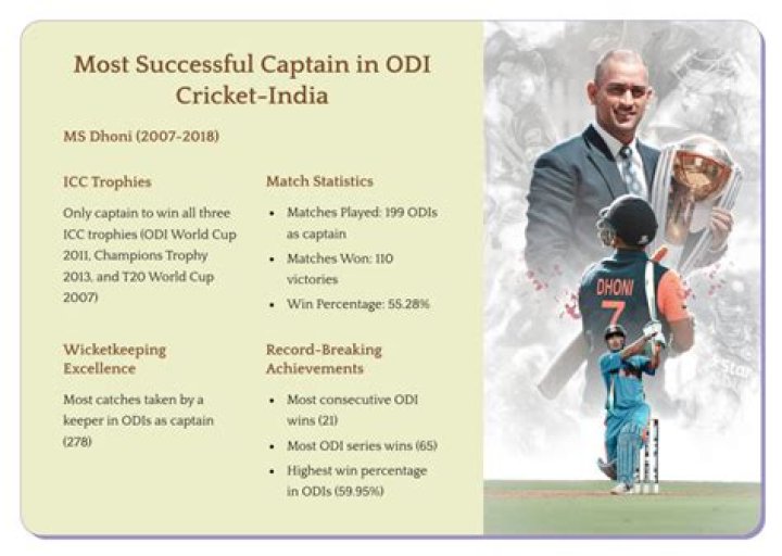 Which is the most successful cricket team in the world?