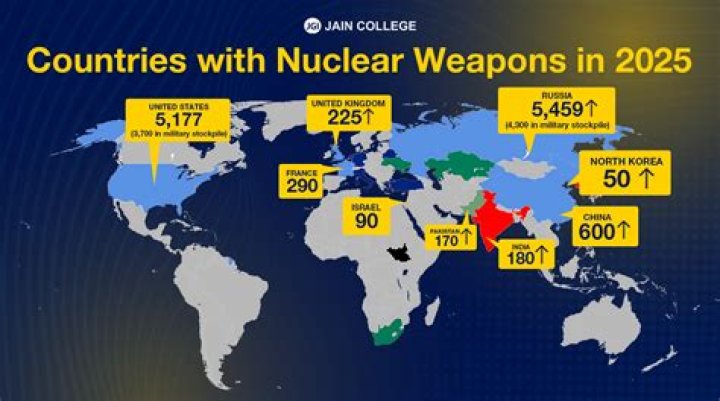 Which is the No 1 weapon in the world?