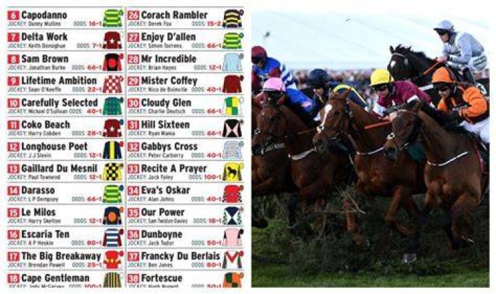 Which jockey has won most Grand National?