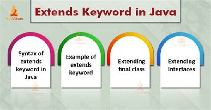 Which keyword is used to extend?
