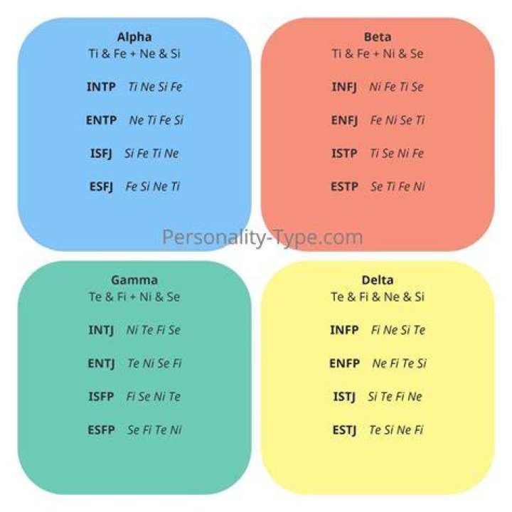 Which MBTI is most competitive?
