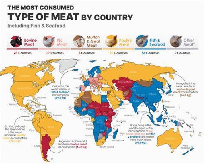 Which meat is most tasty?