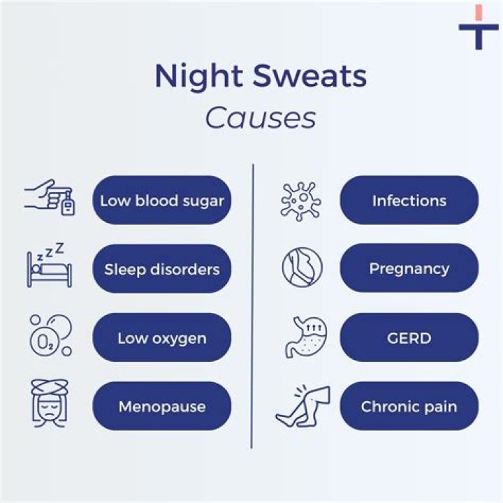 Which medication can cause night sweats?