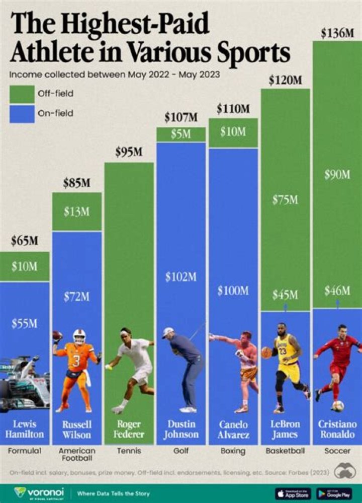Which NFL position gets paid the most?