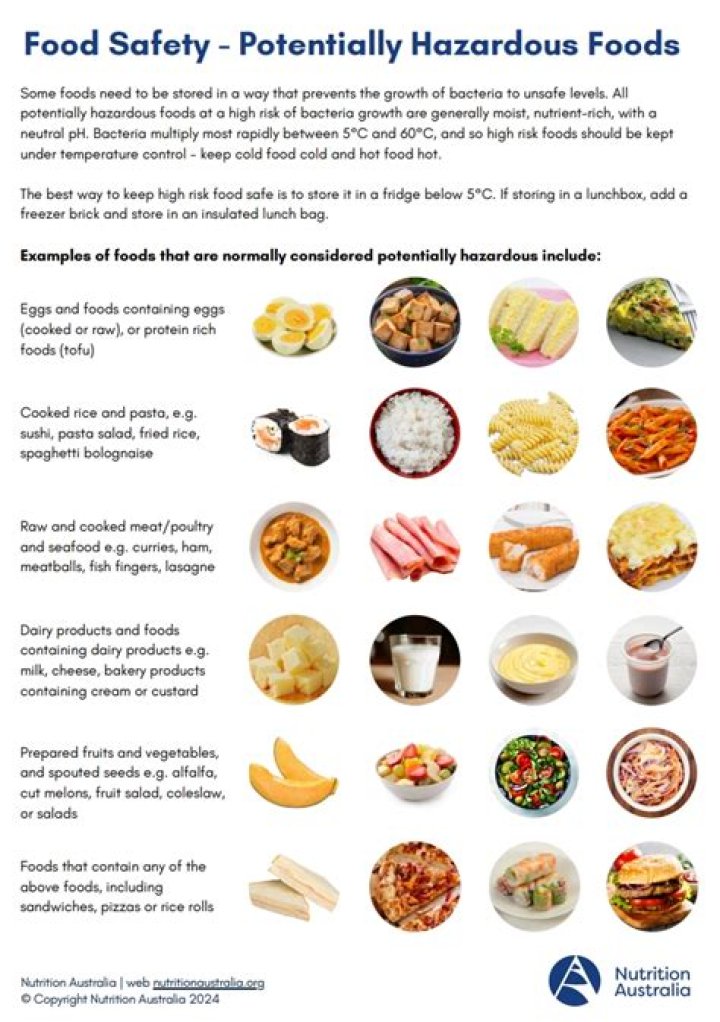 Which of the following foods are potentially hazardous?
