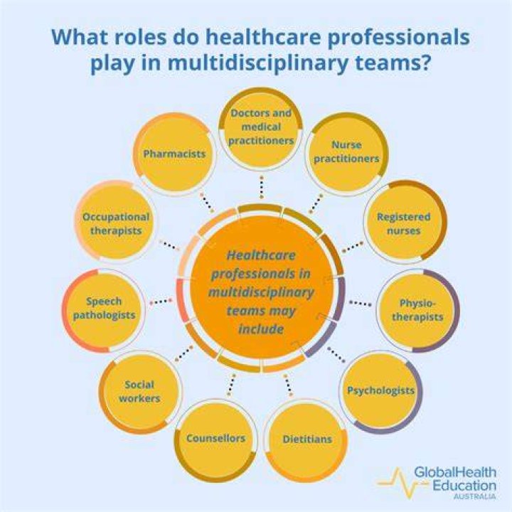 Which of the following professionals is part of the hospice interdisciplinary team?