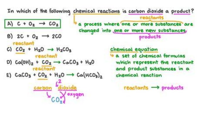 Which of the following reactant does not produce carbon dioxide?