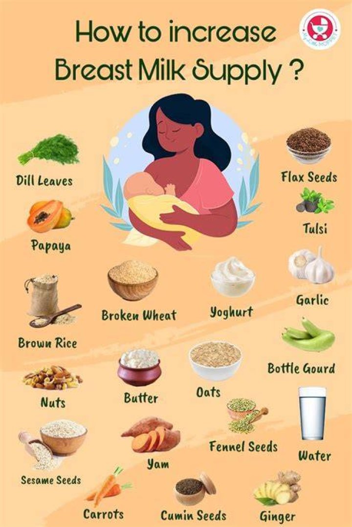 Which oil is best for increasing breast size?