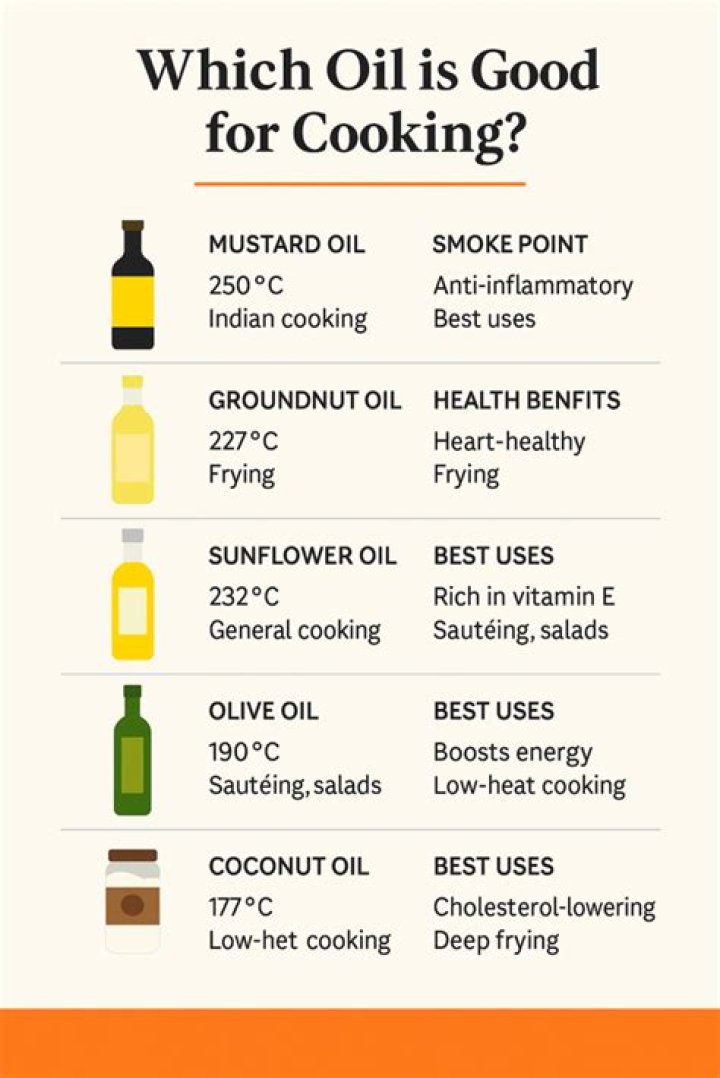 Which oil is good for itching?