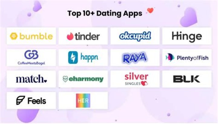 Which paid dating site is the best?