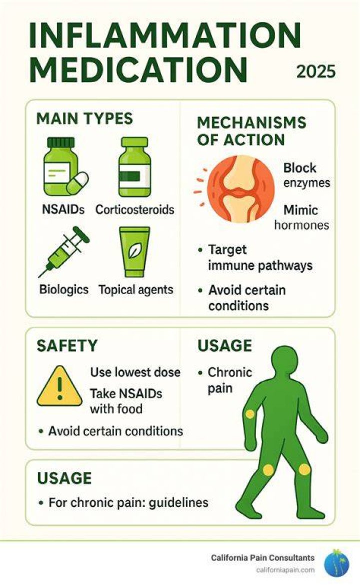 Which pain reliever is best for reducing inflammation?