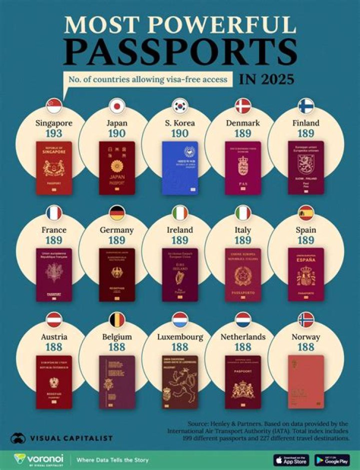 Which passport is the strongest in the world?