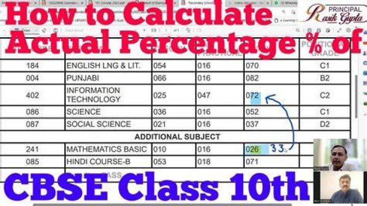 Which percentage is best for class 10?