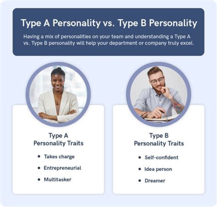 Which personality type is the most social?