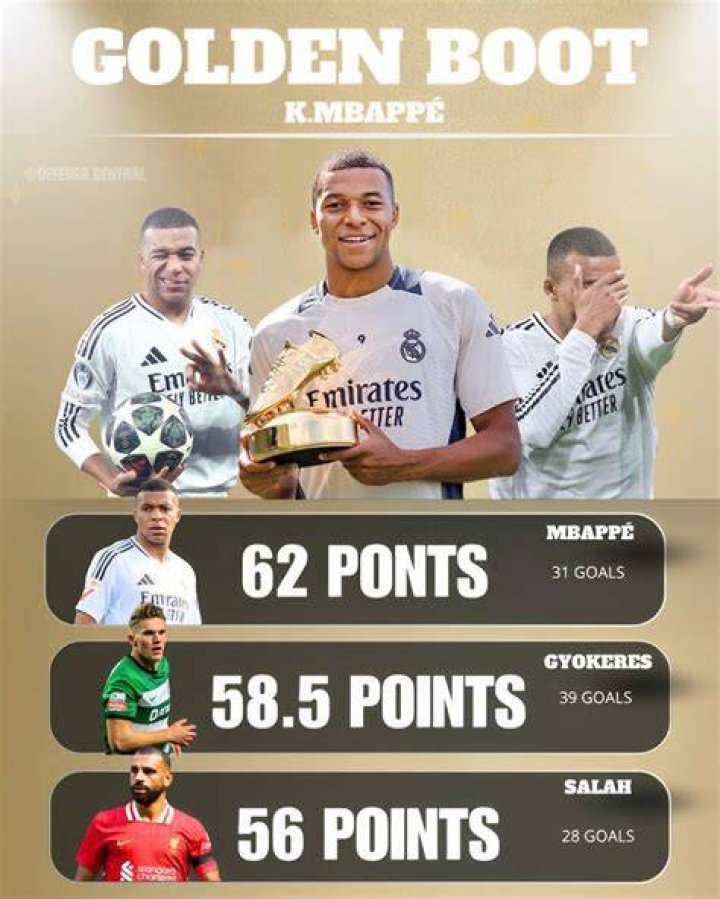 Which player has many golden boots?