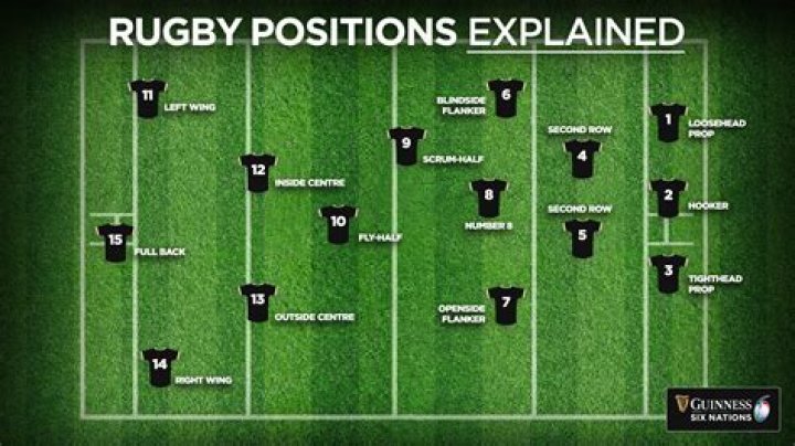 Which rugby position runs the most?