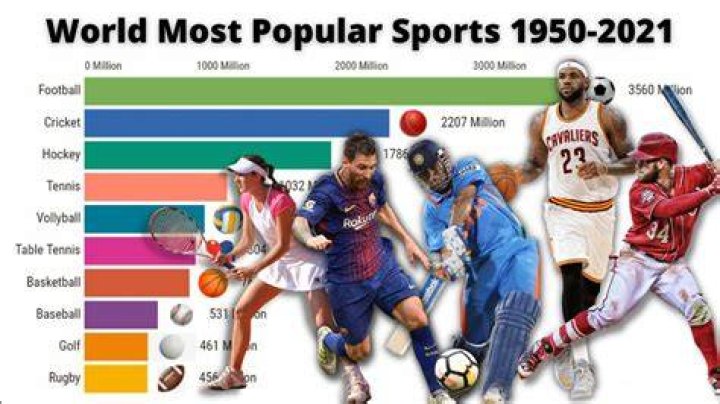 Which sport is most popular in Pakistan?