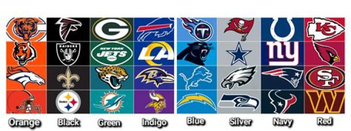Which sports team has the most loyal fans?
