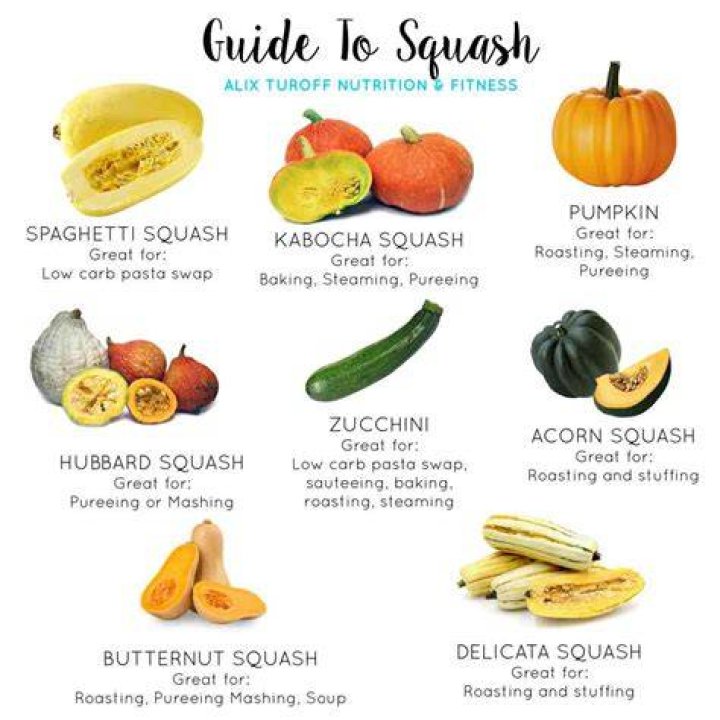 Which squash is healthiest?